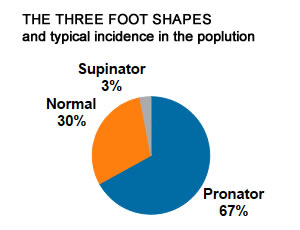 Pronation and Supination – Root2Being