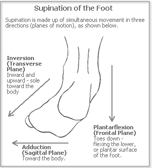 Sub pronation hot sale